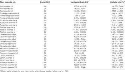 Research on the Bioactivity of Plant Essential Oils on Armyworm [Mythimna separata (Walker)] Larvae